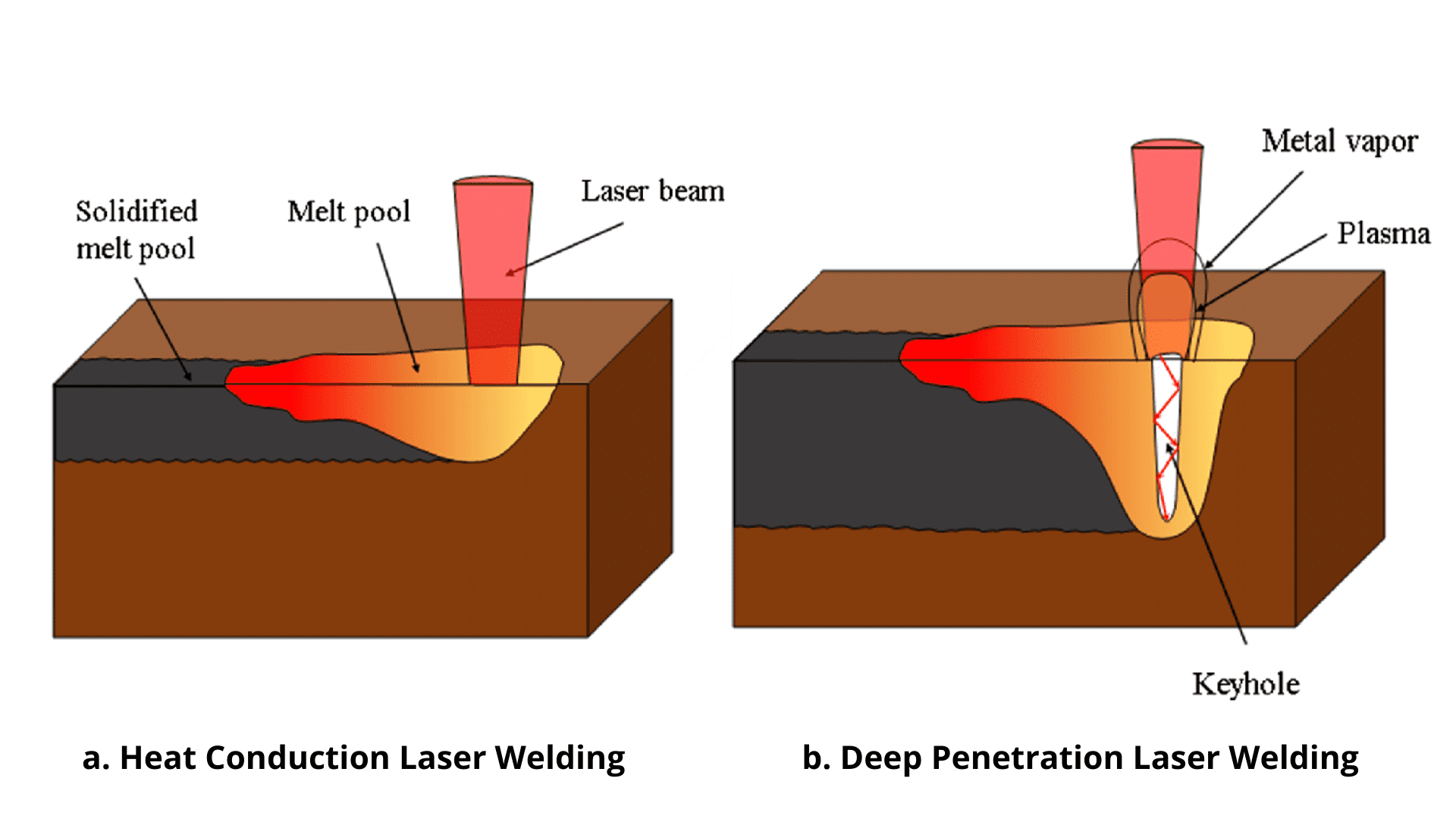 Mengenal Jenis Jenis Welding Pengelasan Dan Cara Kerjanya Truelogs